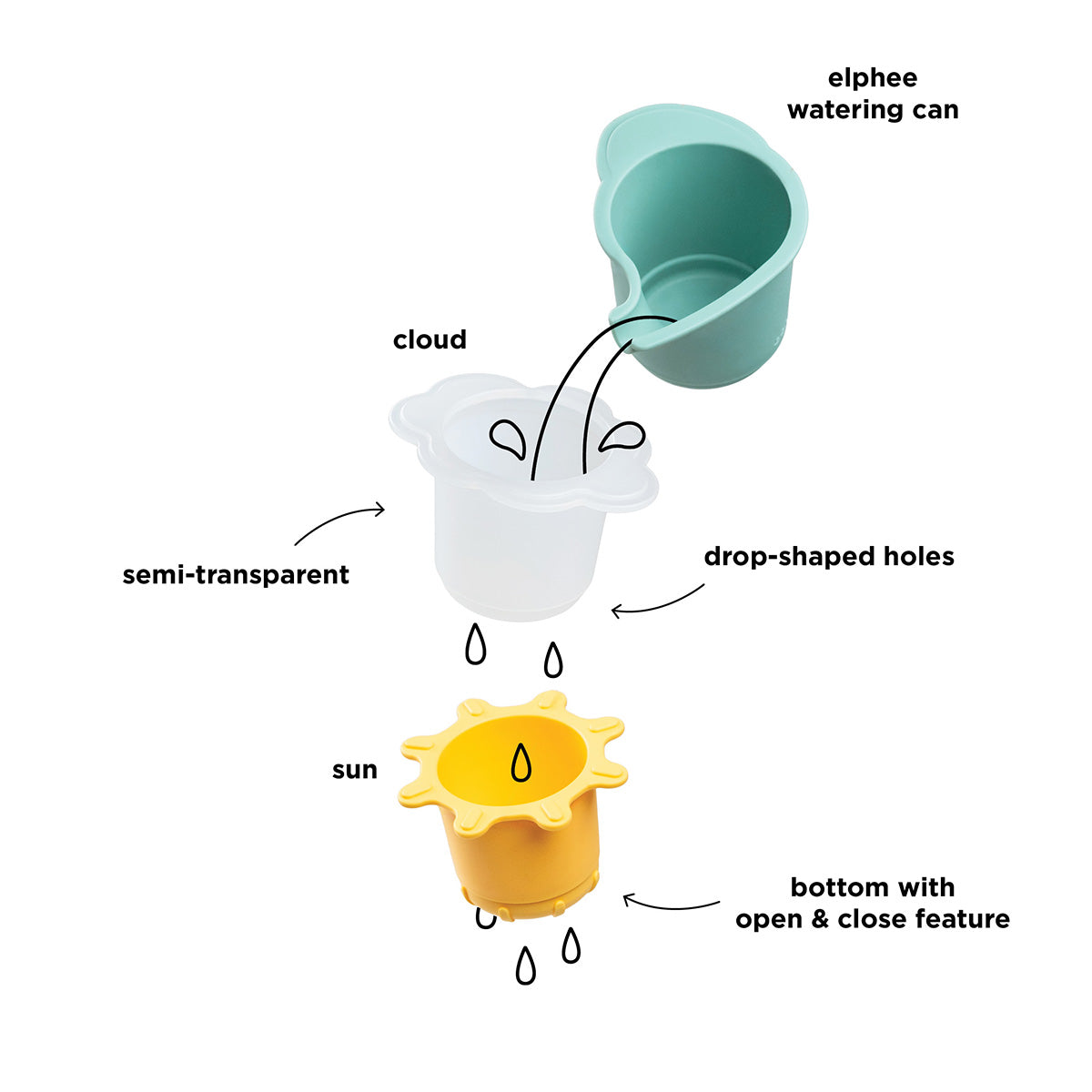 Water play & stacking cups 3pk